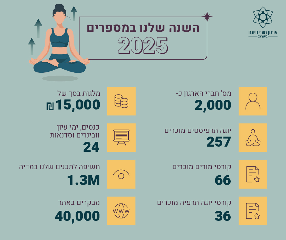 סיכום שנת 2025 - ארגון מורי היוגה בישראל